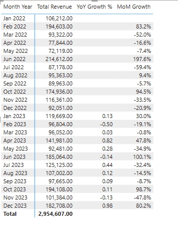 power bi dax yoy